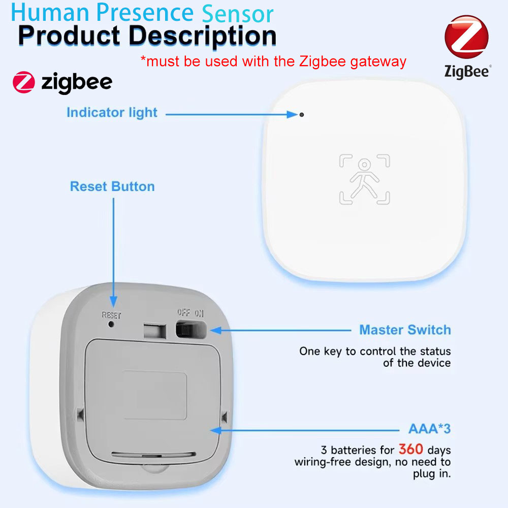 Smart Home Wiser - Tuya Zigbee 24G MmWave Radar เซ็นเซอร์ตรวจจับการเคลื่อนไหวของมนุษย์