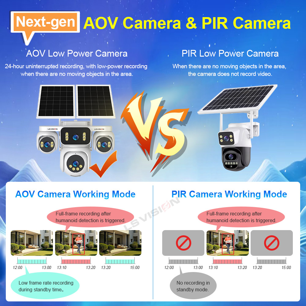 กล้องวงจรปิด LS VISION แบบ 4 จ - Smart Home Camera Ezviz บทวิจารณ์และราคา
